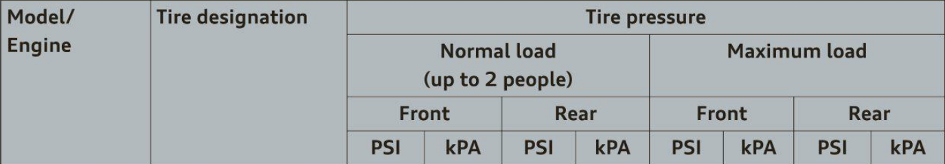 Audi Tt Rs Coupe Tire Pressure Warningsigns Net