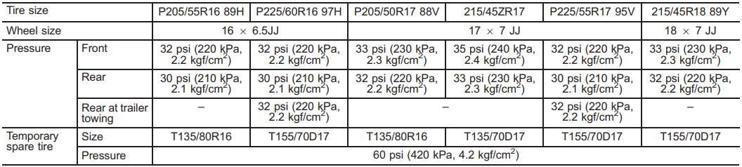 Subaru Legacy Tire Pressure - warningsigns.net