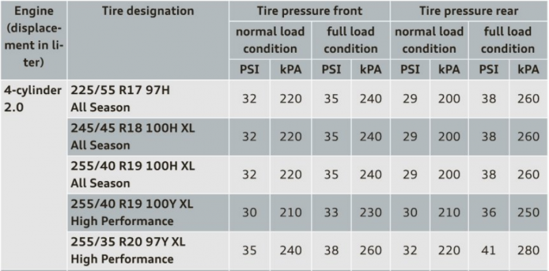 245 40 18 What Tire Pressure Should I Use AudiWorld Forums 46 OFF