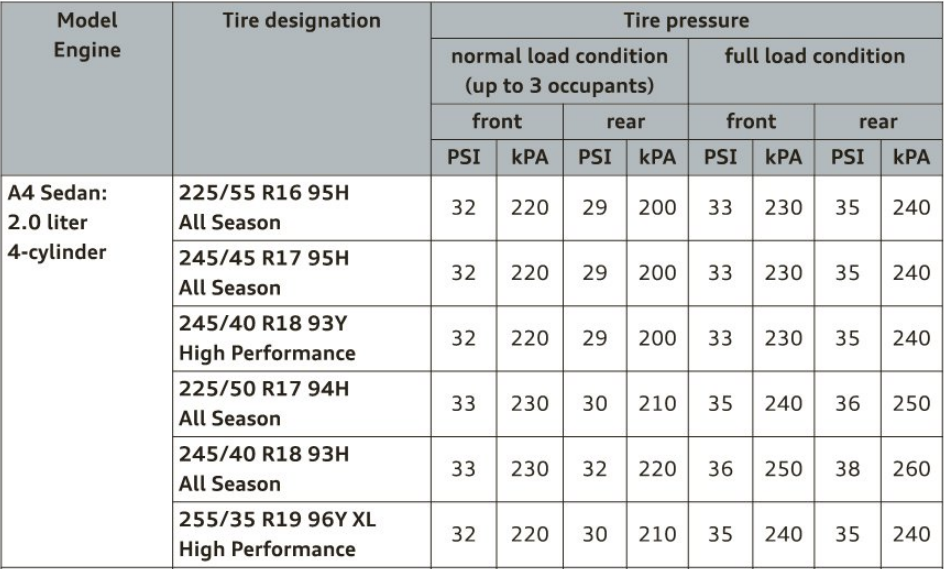 Don'T Ignore This! 2022 Audi A4 Tire Pressure Issues - htsi5nk