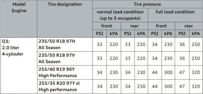 Audi A4 Tire Trouble: Expert Explains The Unexpected - n036qj7