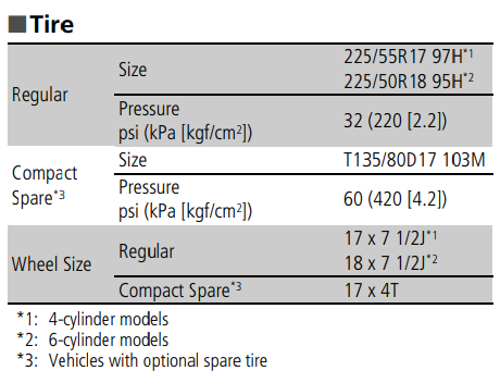 Acura TLX Tire Pressure - warningsigns.net