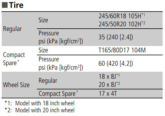 Acura MDX Tire Pressure - warningsigns.net