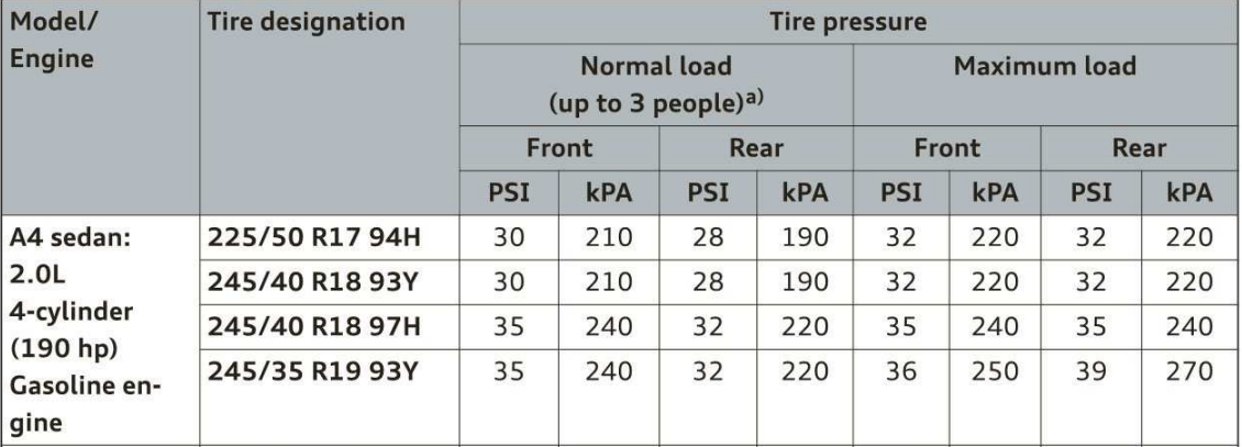 Find Your 2014 Audi'S Perfect Tire Pressure Now! (Pdf) - 53wwl1j