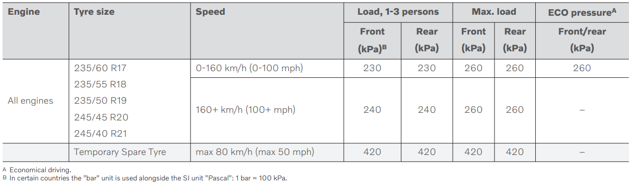 volvo-xc40-tire-pressure-warningsigns