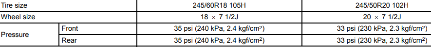 Subaru Ascent Tire Pressure - warningsigns.net