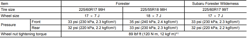 Subaru Forester Tire Pressure - warningsigns.net