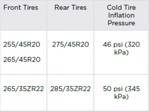 Tesla Model X Tire Pressure - warningsigns.net