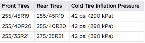 Tesla Model Y Tire Pressure Warningsigns