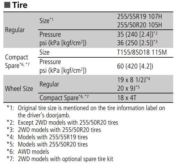Acura MDX Tire Pressure