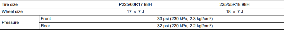 Subaru Crosstrek Tire Pressure - warningsigns.net