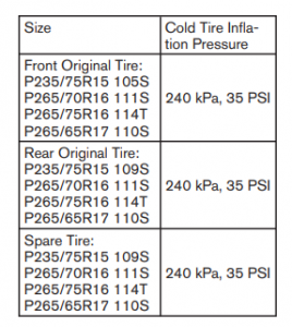 Nissan Frontier Tire Pressure - warningsigns.net