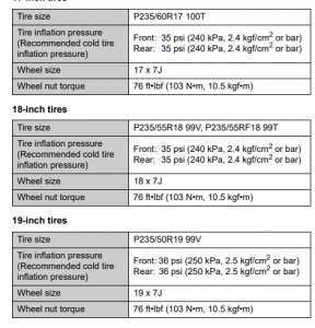 Toyota Sienna Tire Pressure - warningsigns.net