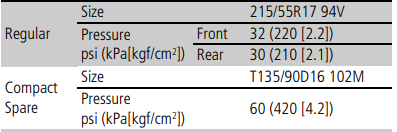 The One Psi Number Every Honda Owner Needs To Know - vtaaeds