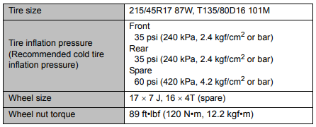 Subaru BRZ Tire Pressure - warningsigns.net