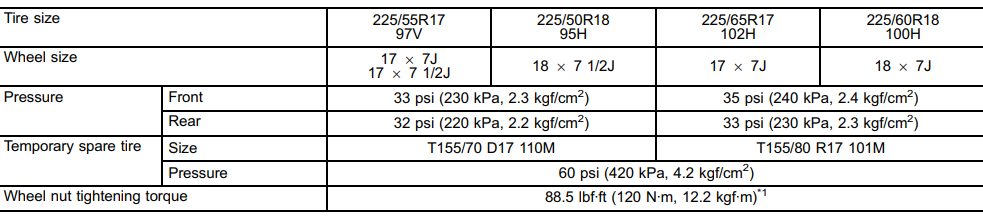 Subaru Legacy Tire Pressure - warningsigns.net