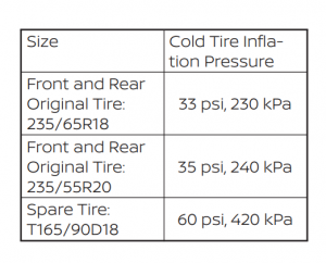 Nissan Murano Tire Pressure - warningsigns.net